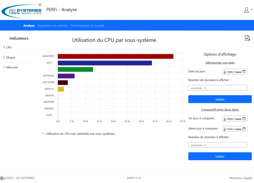 PERFi---Utilisation-CPU-par-sous-sytAmes