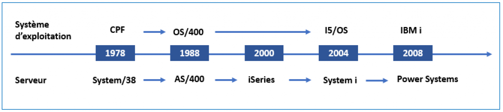 ibmi_35ans_1